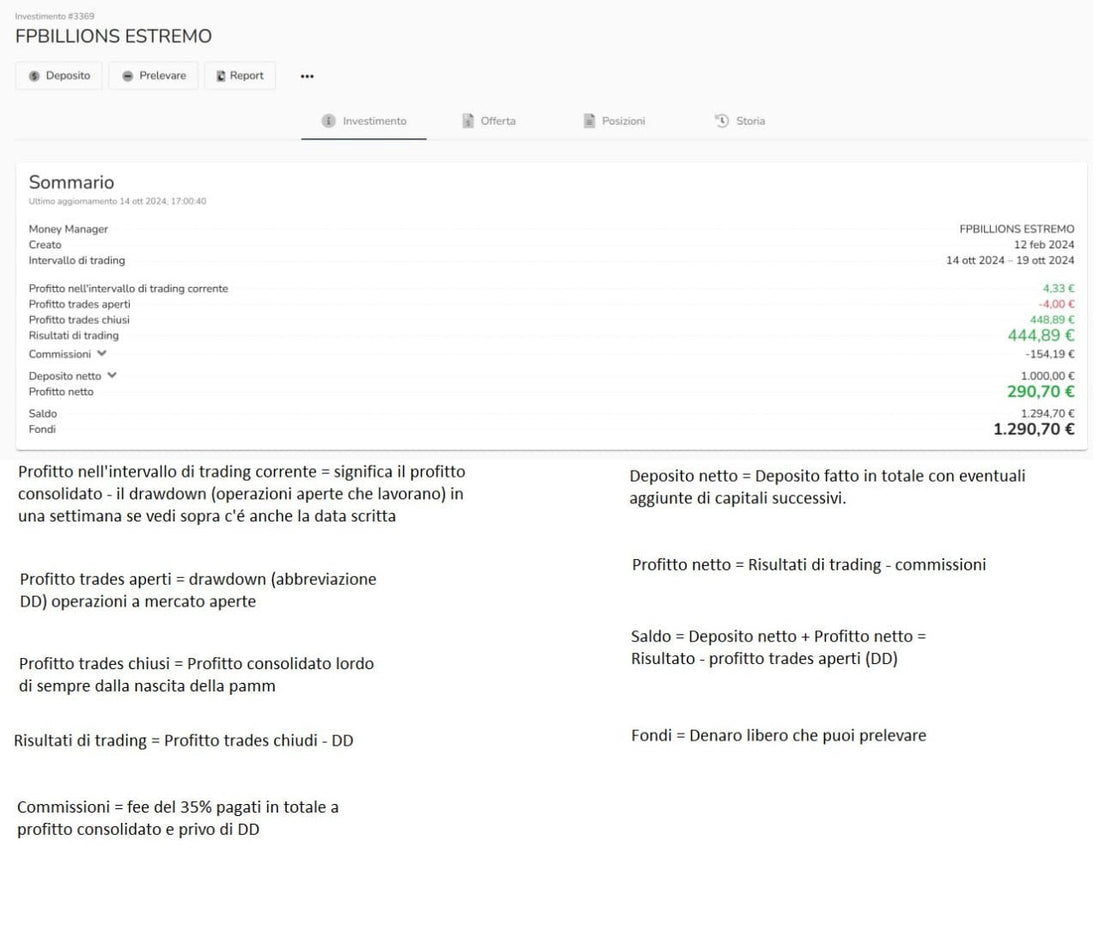 come leggere la tabella della pamm su fpbillions