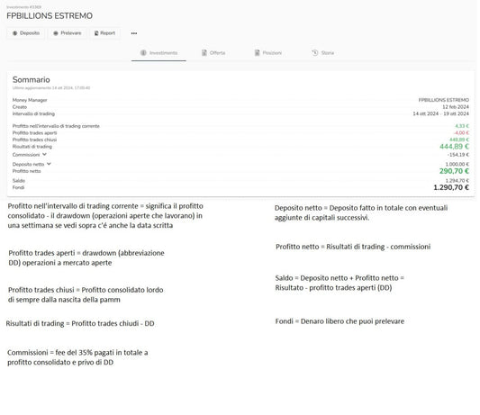 come leggere la tabella della pamm su fpbillions