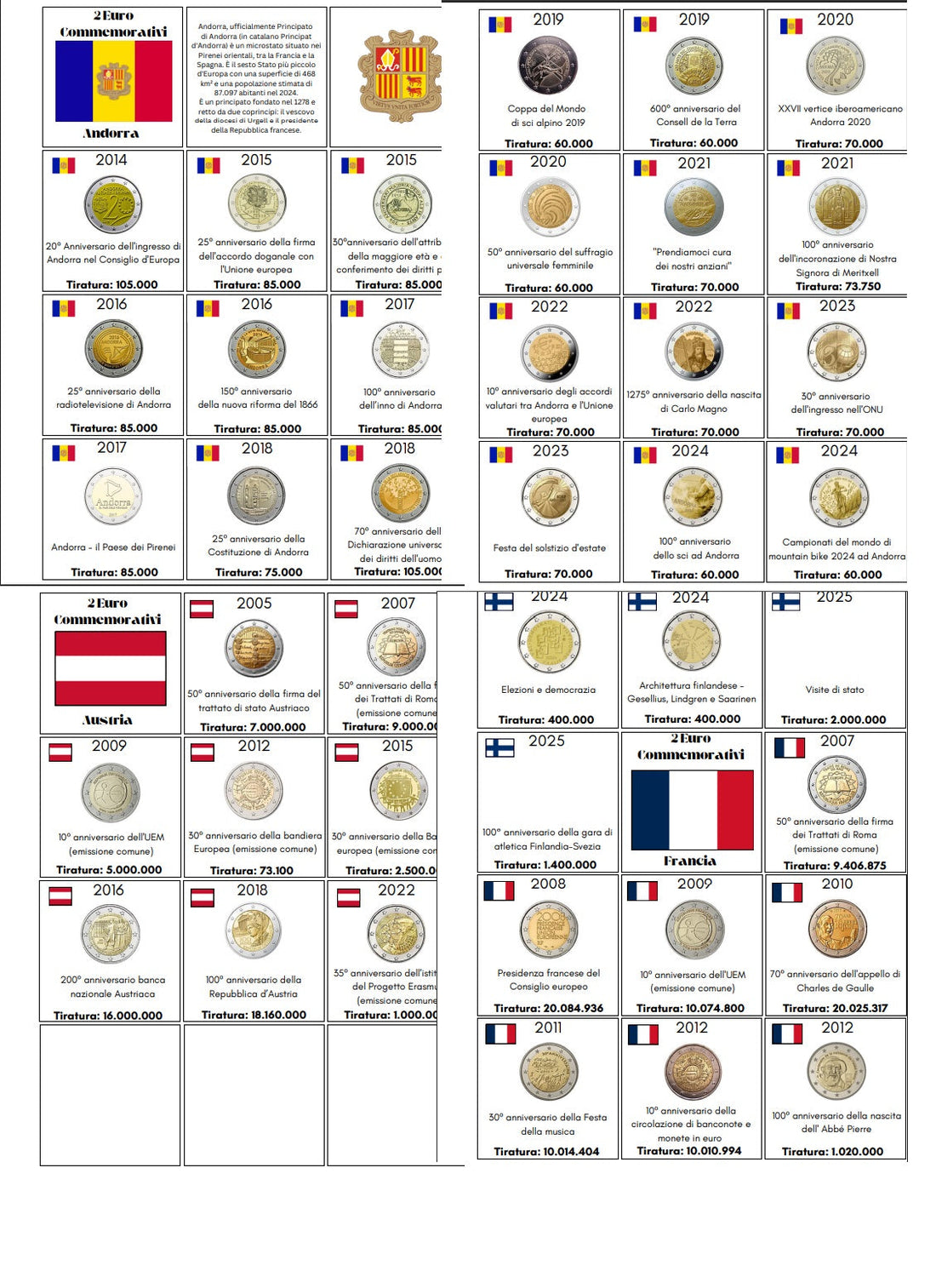 Fogli inserti Monete 2 EURO Commemorativi-2004/2025 - 51 pagine in Pdf X Stampa