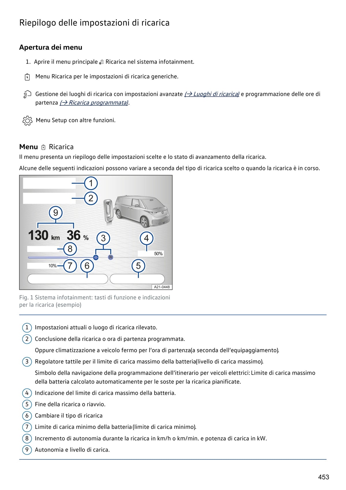 Volkswagen ID. Buzz 2024 – Manuale Proprietario Italiano PDF 636 Pagine