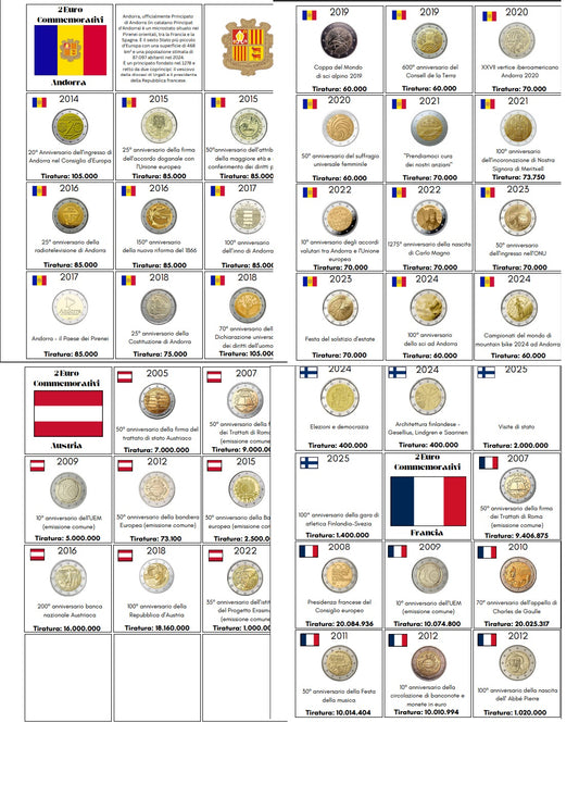 Insert Sheets 2 EURO Commemorative Coins - 2004/2025 - 51 pages in PDF X Print