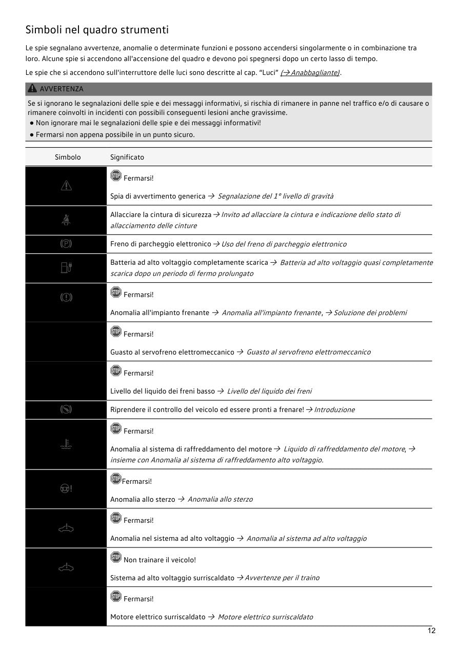 Esempio pagine spie cruscotto Volkswagen ID.3 manuale 2021 in bianco nero