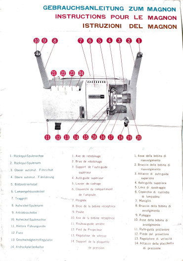 Magnon 800 ZRS 8mm Projector Quick Start Guide (PDF)