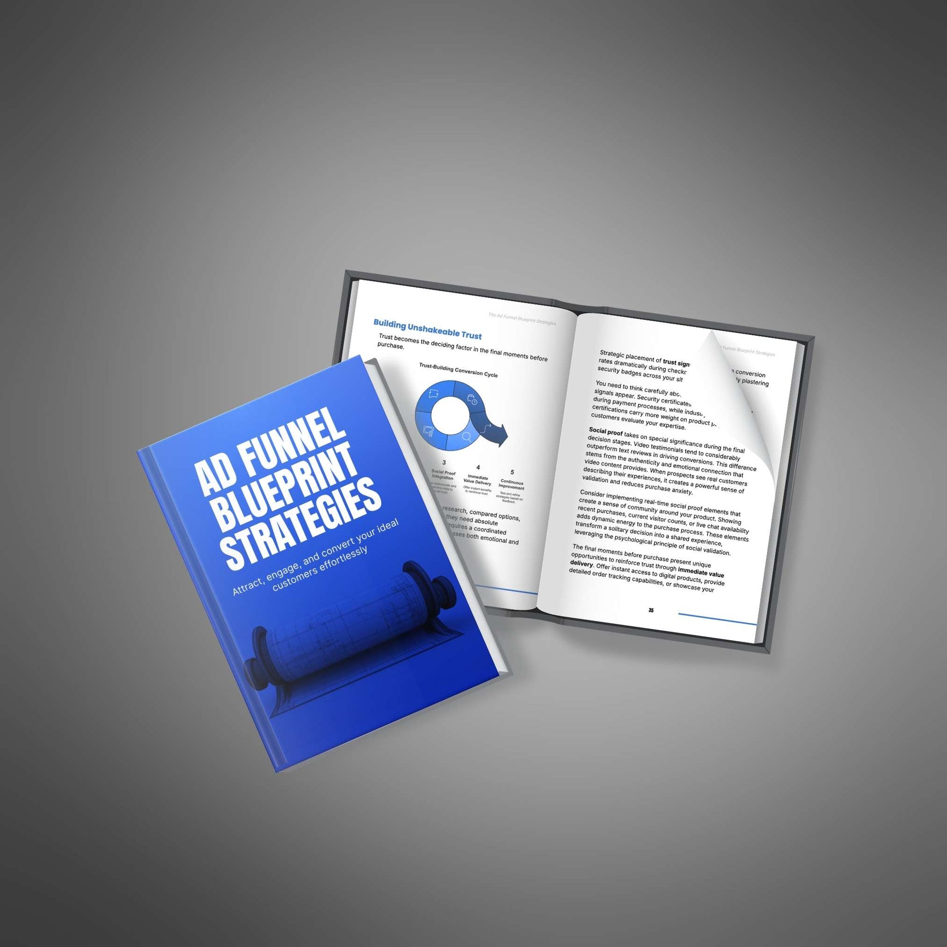 Ad Funnel Blueprint Ebook 50 Pages | Sales Funnel Strategy Guide to Build High Converting Digital Marketing Funnels & Boost ROI – PLR