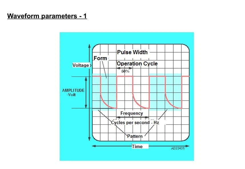 ECU Repair Course PDF Study Guide Book ECU Components, Testing, Diagnosis....