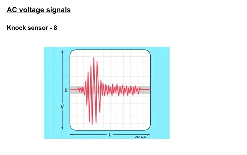 ECU Repair Course PDF Study Guide Book ECU Components, Testing, Diagnosis....