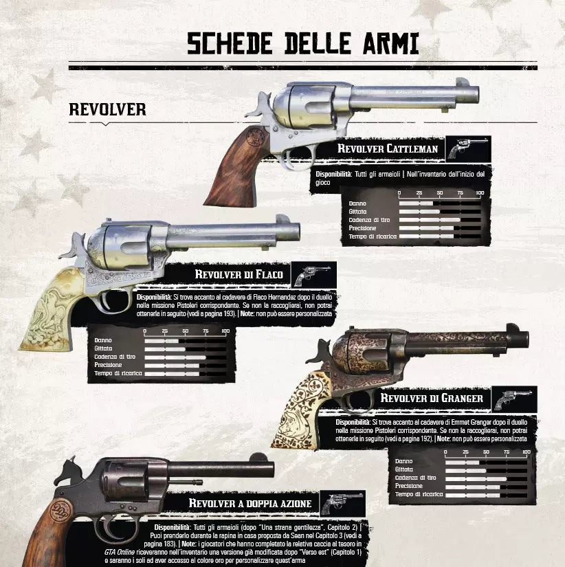 Red Dead Redemption 2 - Guida Strategica Ufficiale in PDF (Completa in Italiano, 351 Pagine