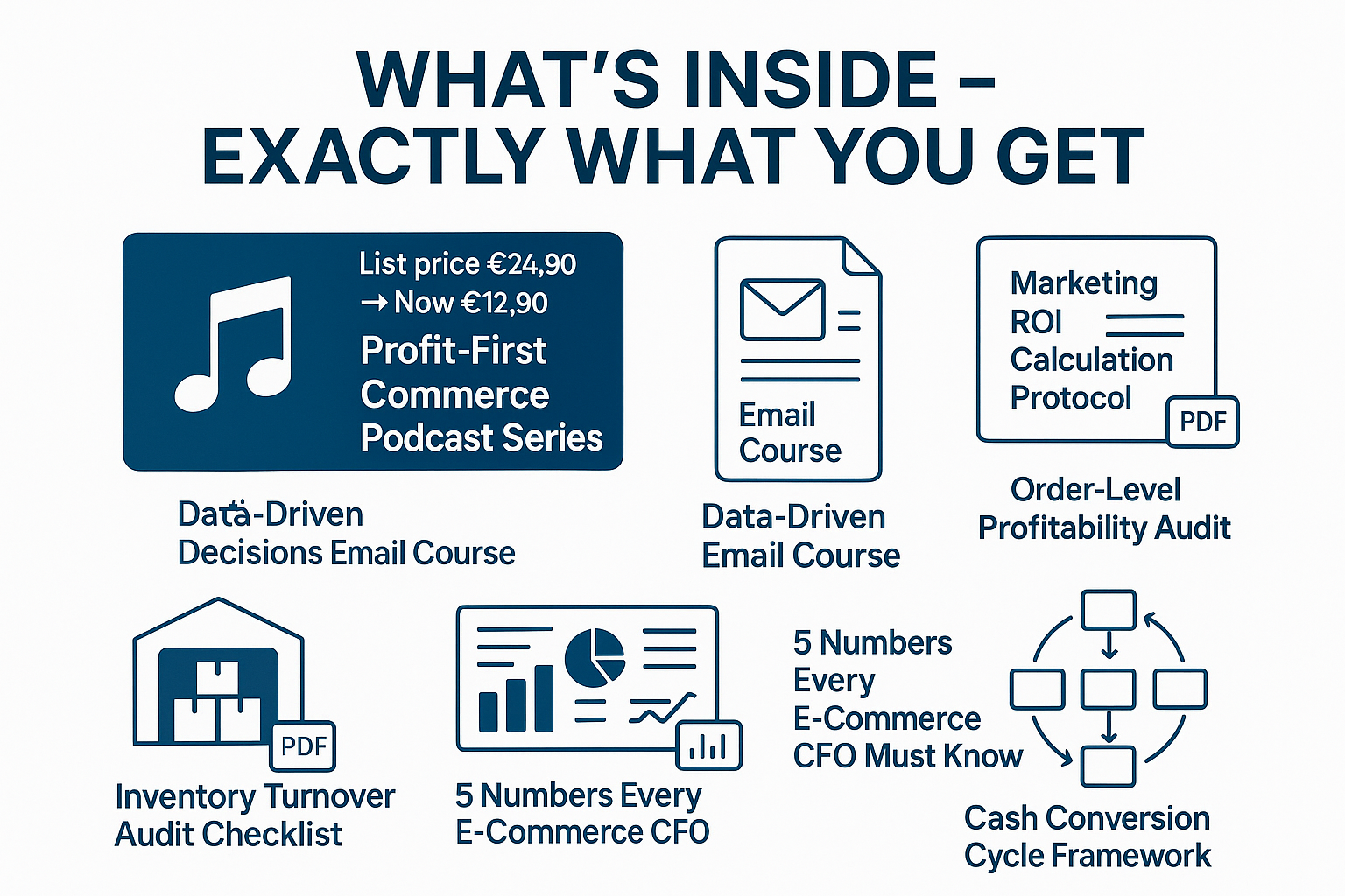 E-Com CFO Power Pack – 7-in-1 Profit-First Bundle: Podcast, Email Course, ROI & Cash-Flow Guides
