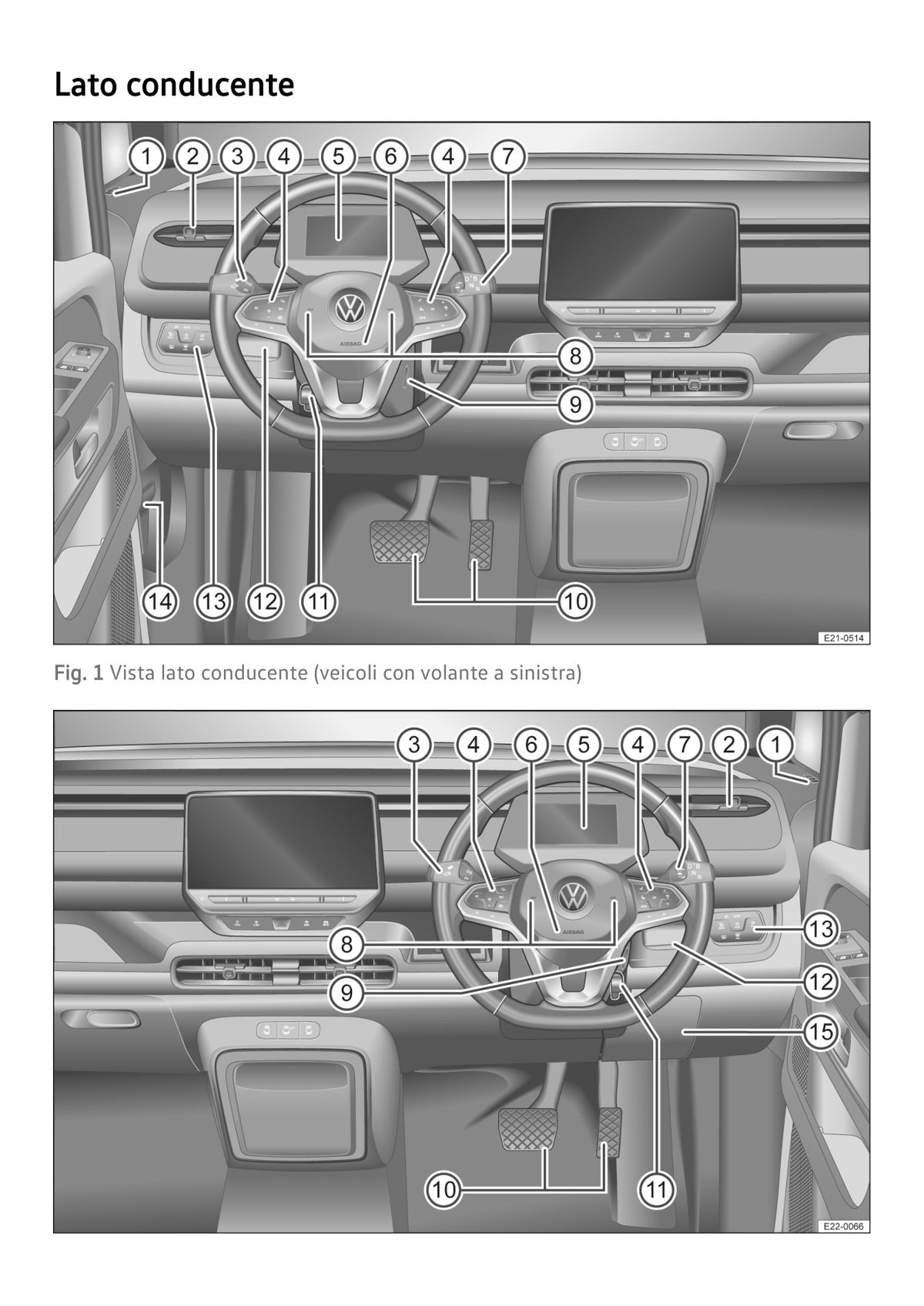 Volkswagen ID. Buzz 2025 – Manuale del Proprietario Italiano PDF 936 Pagine