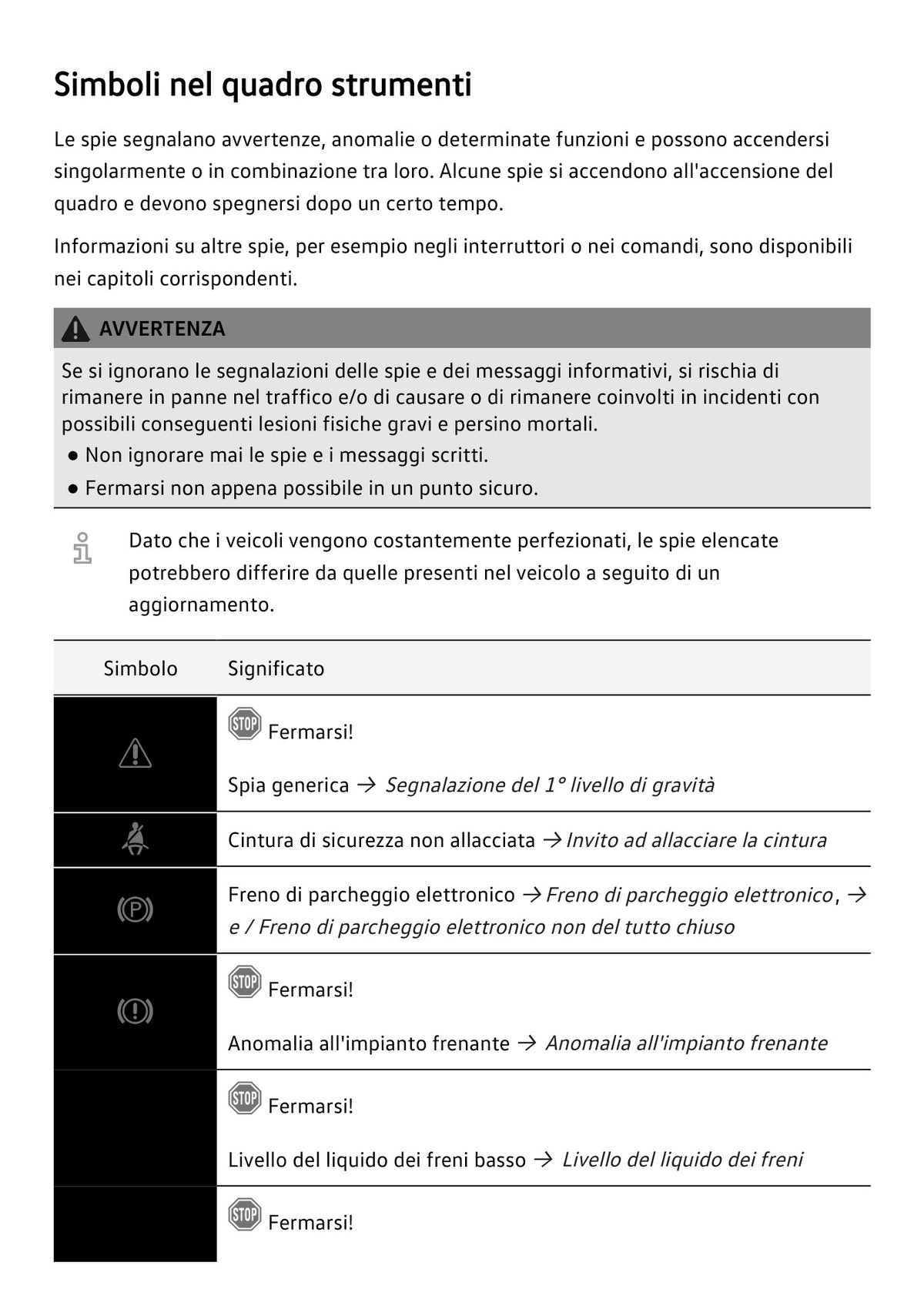 Volkswagen ID. Buzz 2025 – Manuale del Proprietario Italiano PDF 936 Pagine