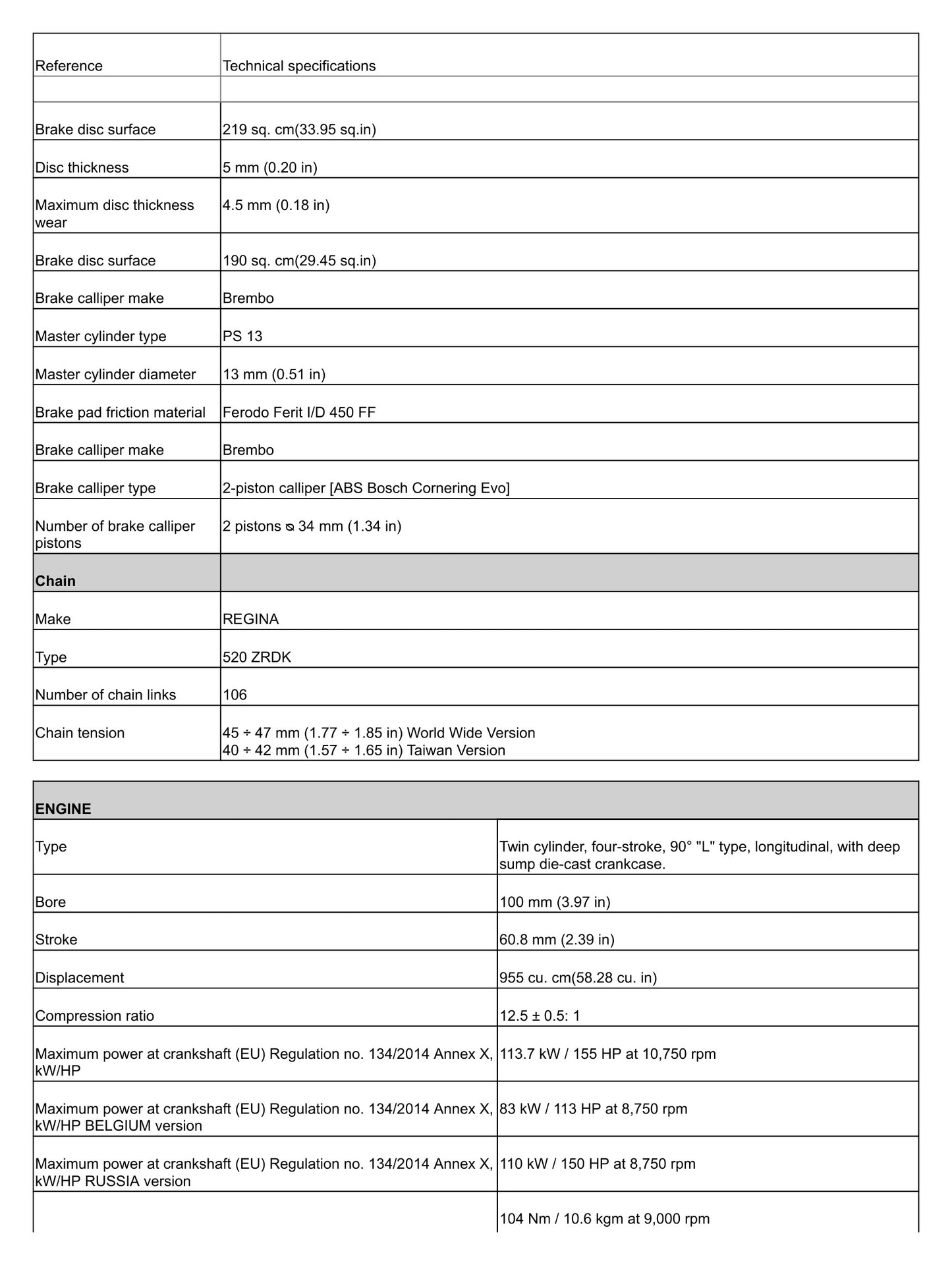 DUCATI PANIGALE V2 2022-STREETFIGHTER V2 SERVIZIO MANUALE OFFICINA inglese PDF