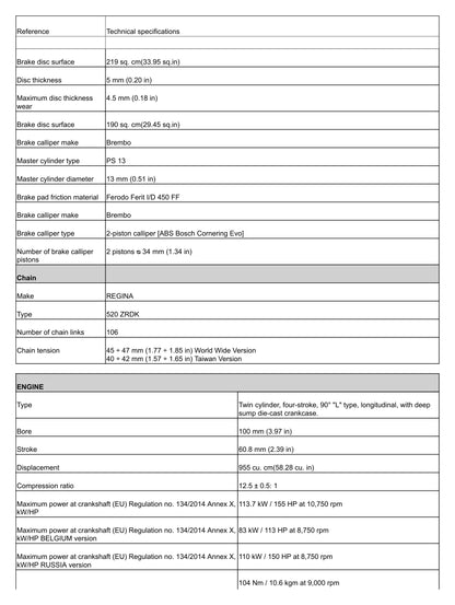 DUCATI PANIGALE V2 2022-STREETFIGHTER V2 SERVIZIO MANUALE OFFICINA inglese PDF