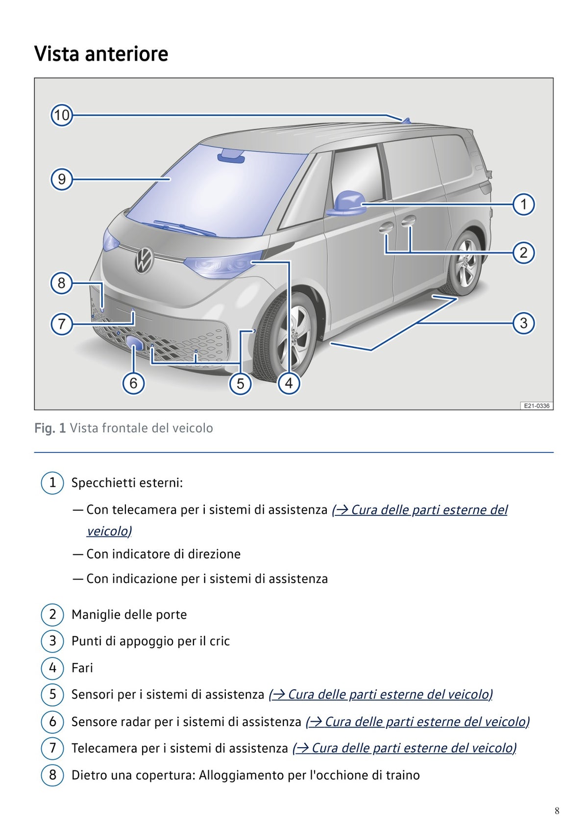 Volkswagen ID. Buzz 2027 Manuale Proprietario Italiano PDF