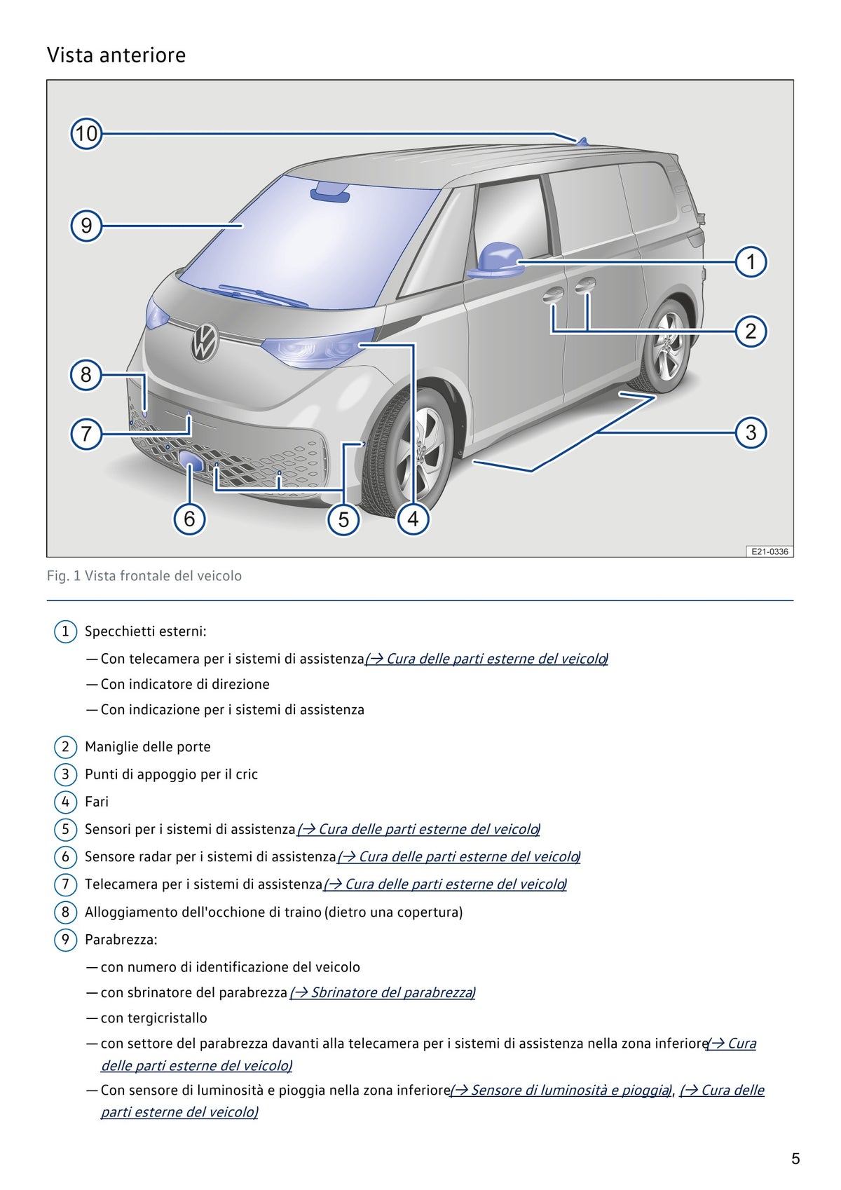 Volkswagen ID. Buzz 2024 – Manuale Proprietario Italiano PDF 636 Pagine