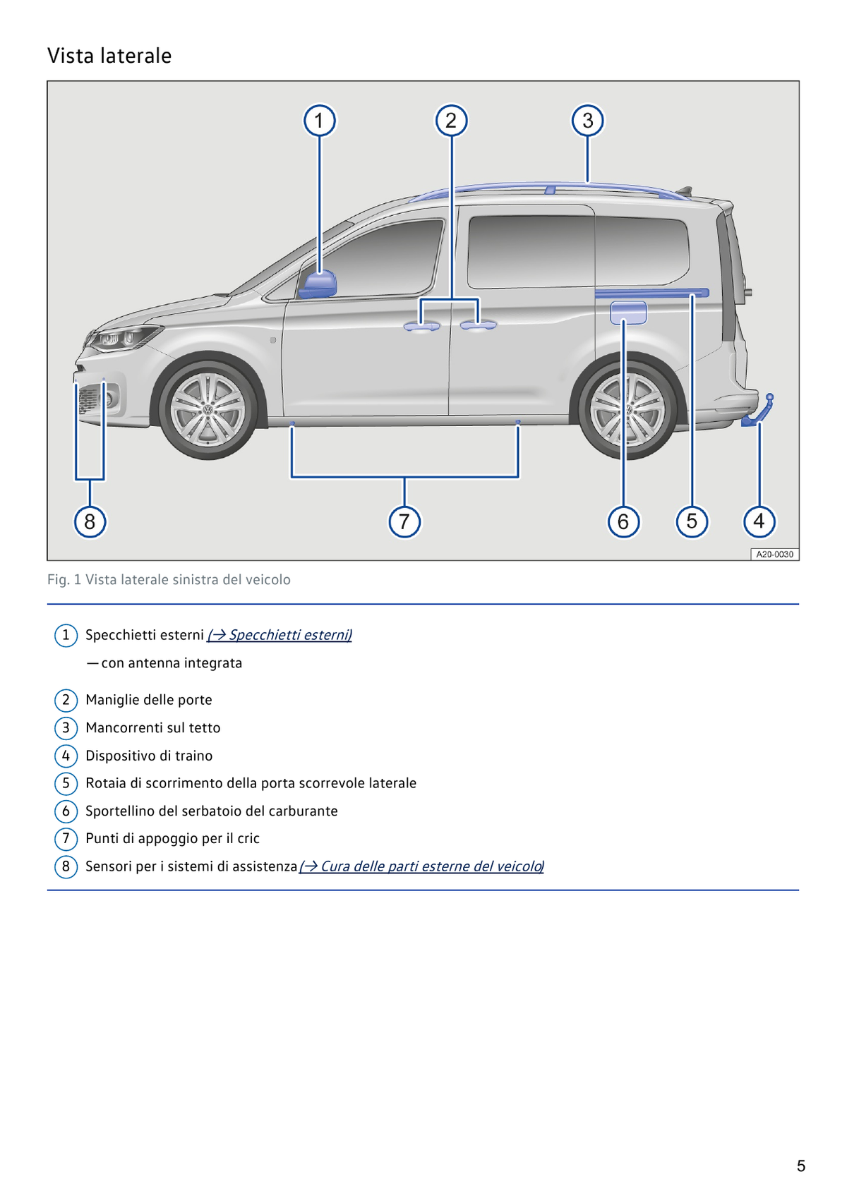 Volkswagen Caddy 2021 Manuale del Proprietario Italiano PDF – 634 Pagine