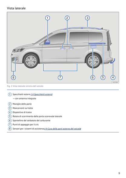 Volkswagen Caddy 2021 Manuale del Proprietario Italiano PDF – 634 Pagine