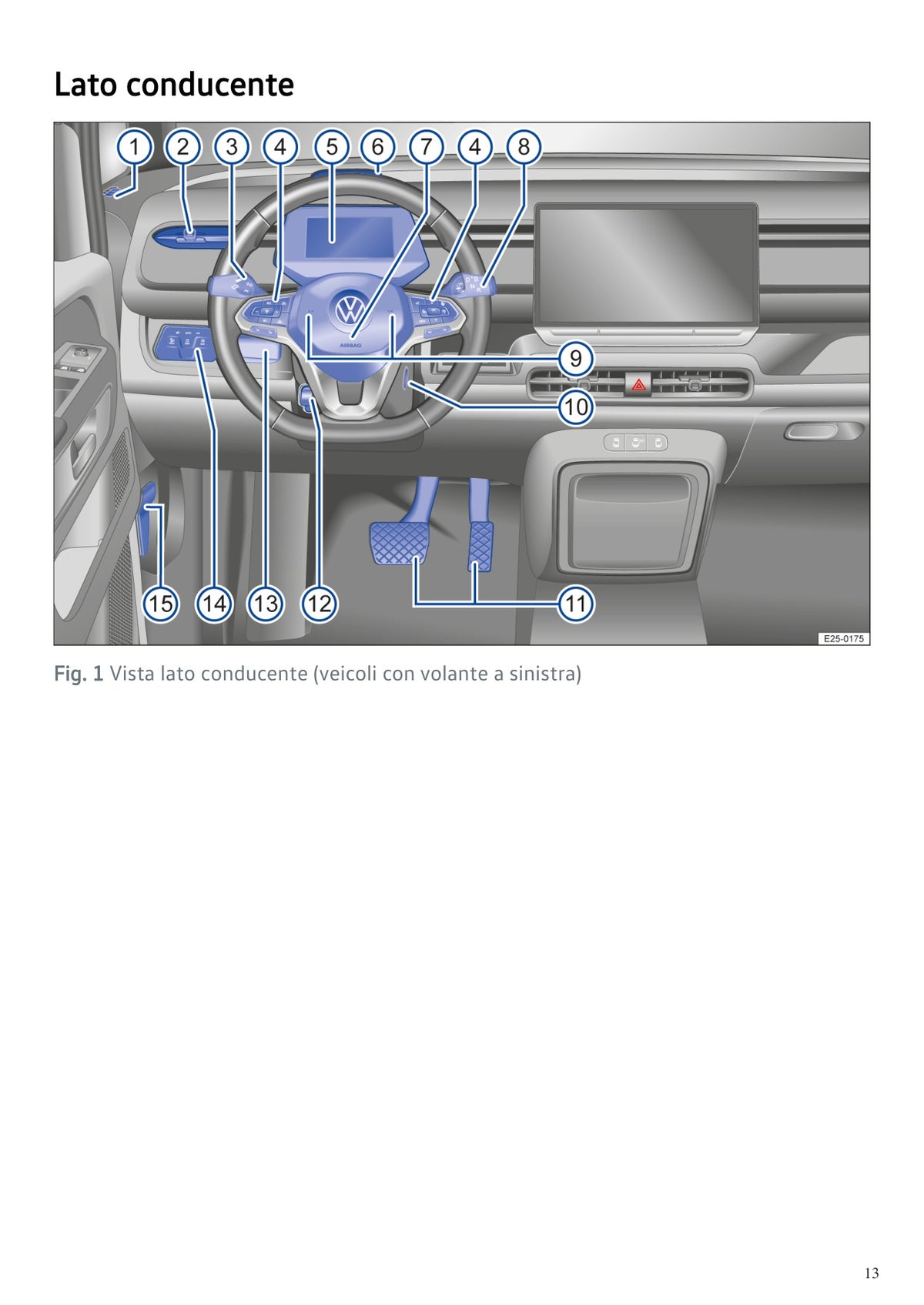 Volkswagen ID. Buzz 2027 Manuale Proprietario Italiano PDF
