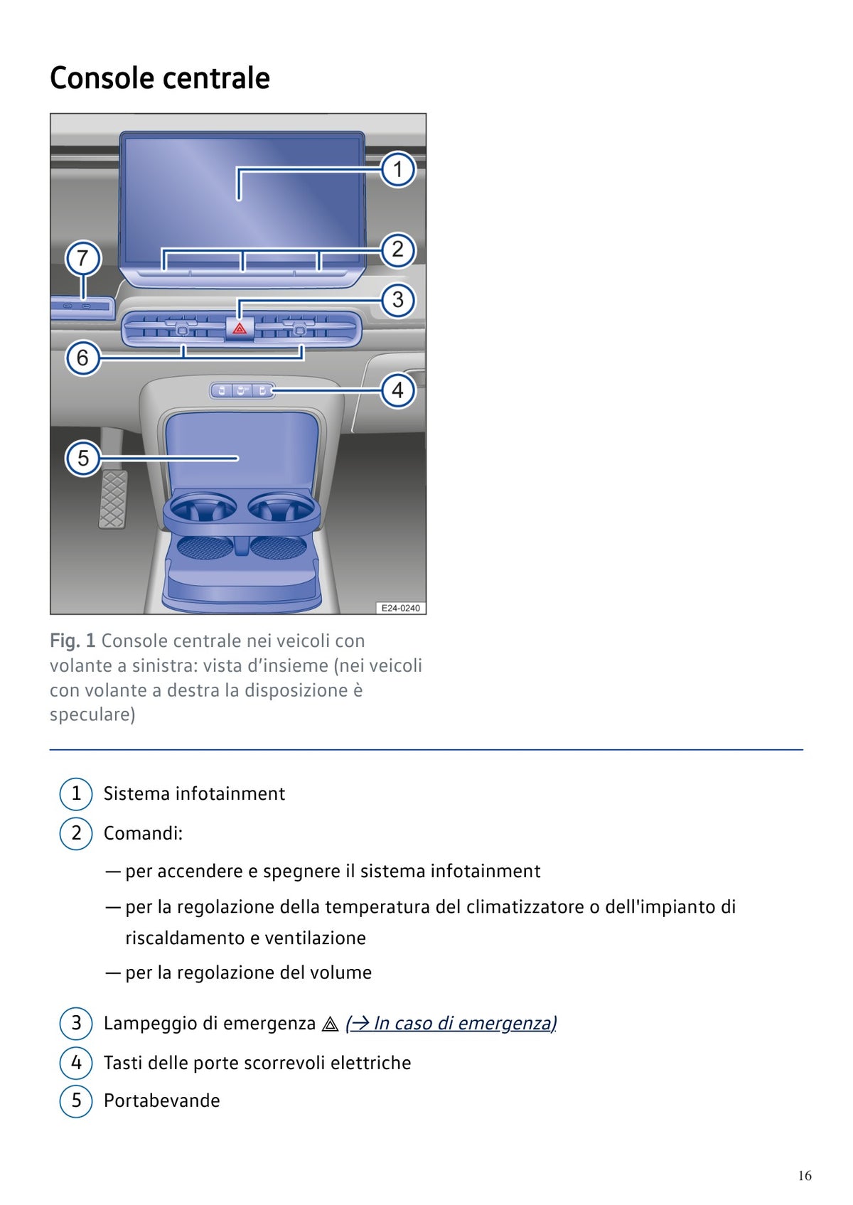 Volkswagen ID. Buzz 2027 Manuale Proprietario Italiano PDF