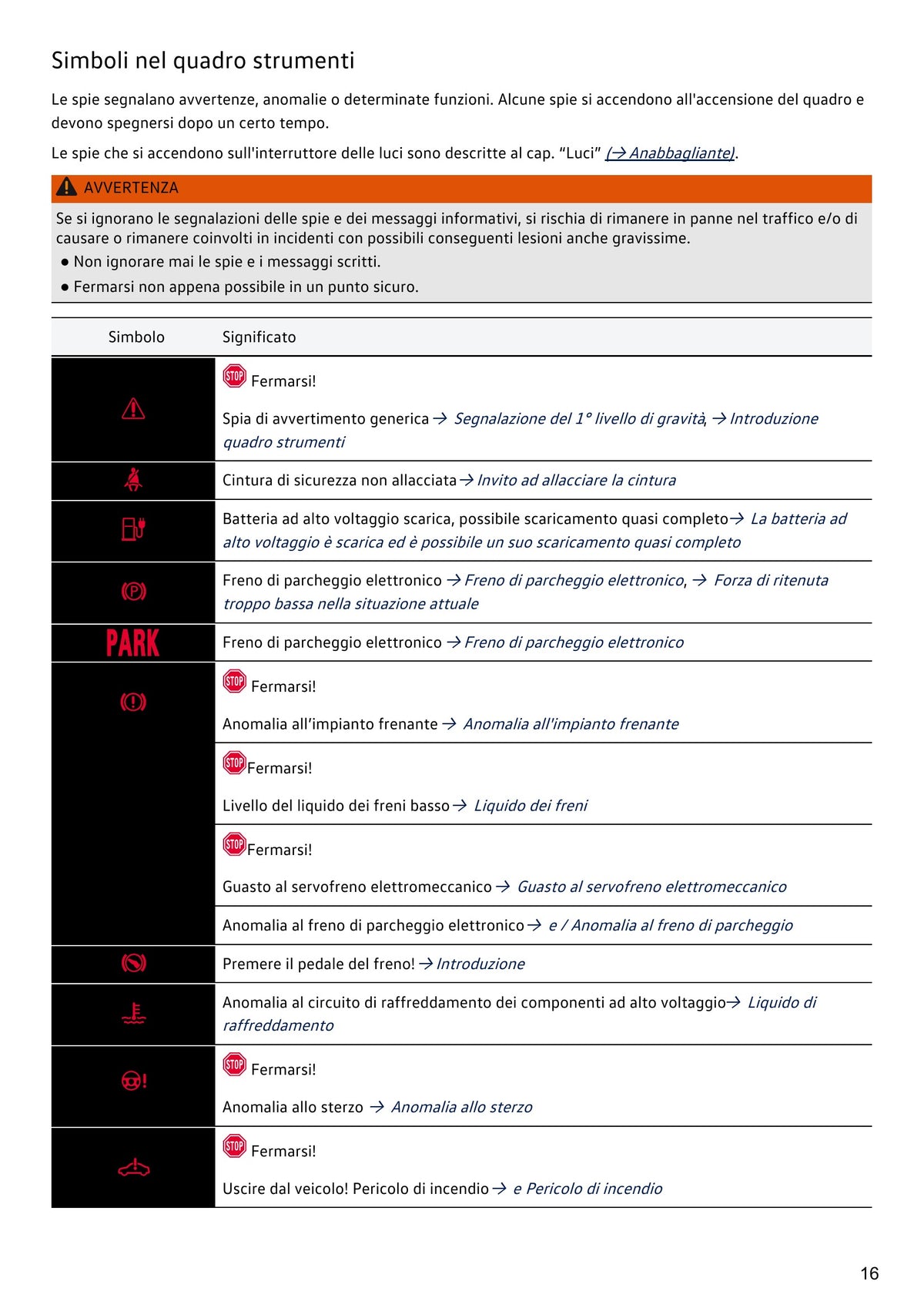 Volkswagen ID. Buzz 2024 – Manuale Proprietario Italiano PDF 636 Pagine