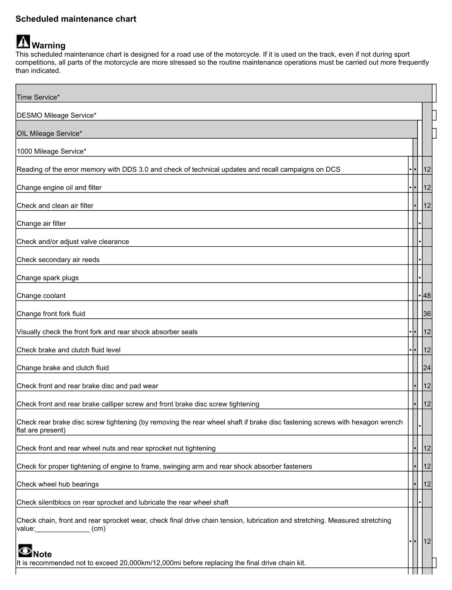 DUCATI PANIGALE V2 2022-STREETFIGHTER V2 SERVIZIO MANUALE OFFICINA inglese PDF