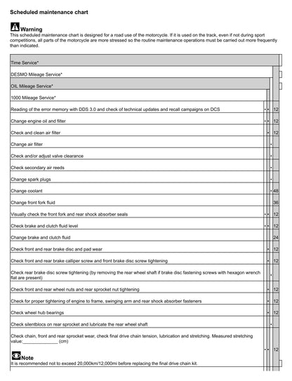DUCATI PANIGALE V2 2022-STREETFIGHTER V2 SERVIZIO MANUALE OFFICINA inglese PDF