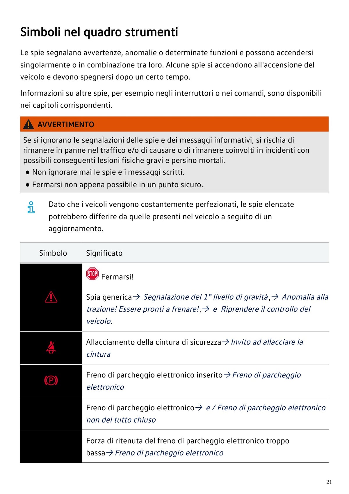 Volkswagen ID. Buzz 2027 Manuale Proprietario Italiano PDF
