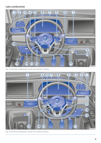 Volkswagen Caddy 2021 Manuale del Proprietario Italiano PDF – 634 Pagine