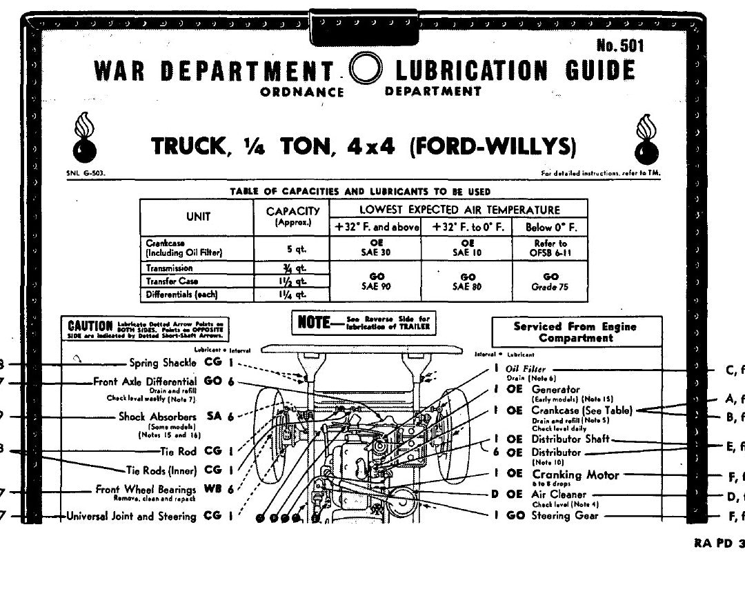 TM 9-803 Jeep Willys MB e Ford GPW - Manuale PDF 1944