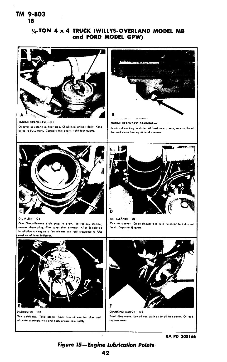 TM 9-803 Jeep Willys MB e Ford GPW - Manuale PDF 1944