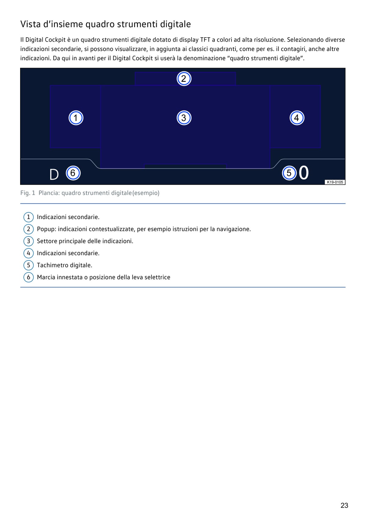 VOLKSWAGEN GOLF 2024 MANUALE PROPRIETARIO ITALIANO PDF