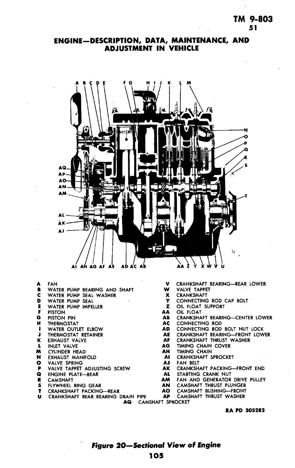 TM 9-803 Jeep Willys MB e Ford GPW - Manuale PDF 1944