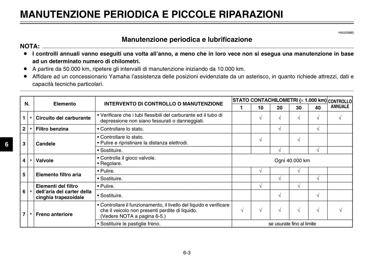 Yamaha TMAX XP500 2003 Manuale Uso e Manutenzione Italiano PDF – 102 Pagine