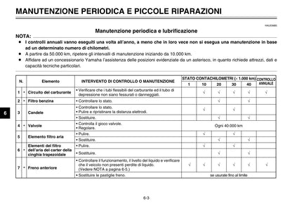 Yamaha TMAX XP500 2003 Manuale Uso e Manutenzione Italiano PDF – 102 Pagine
