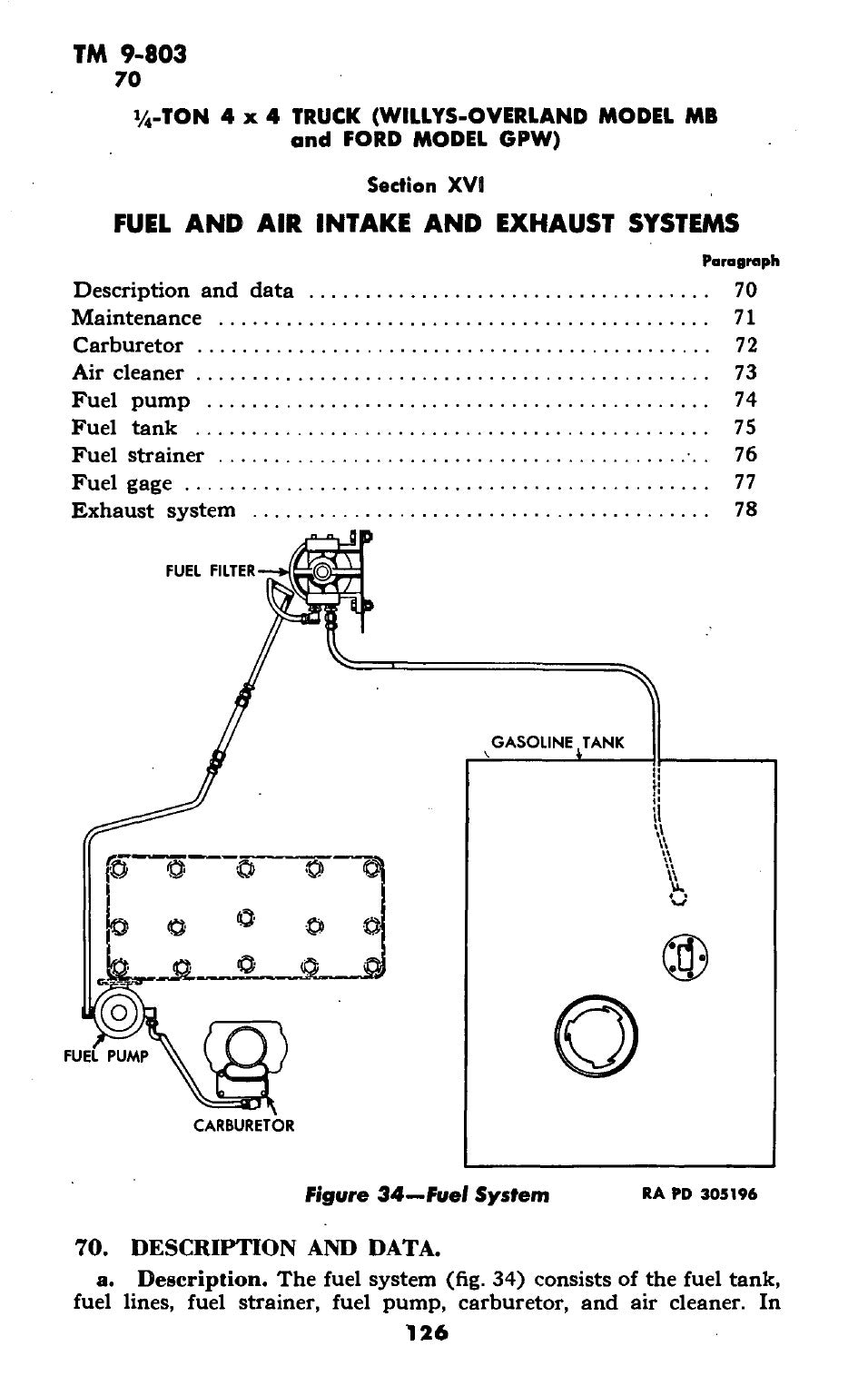 TM 9-803 Jeep Willys MB e Ford GPW - Manuale PDF 1944
