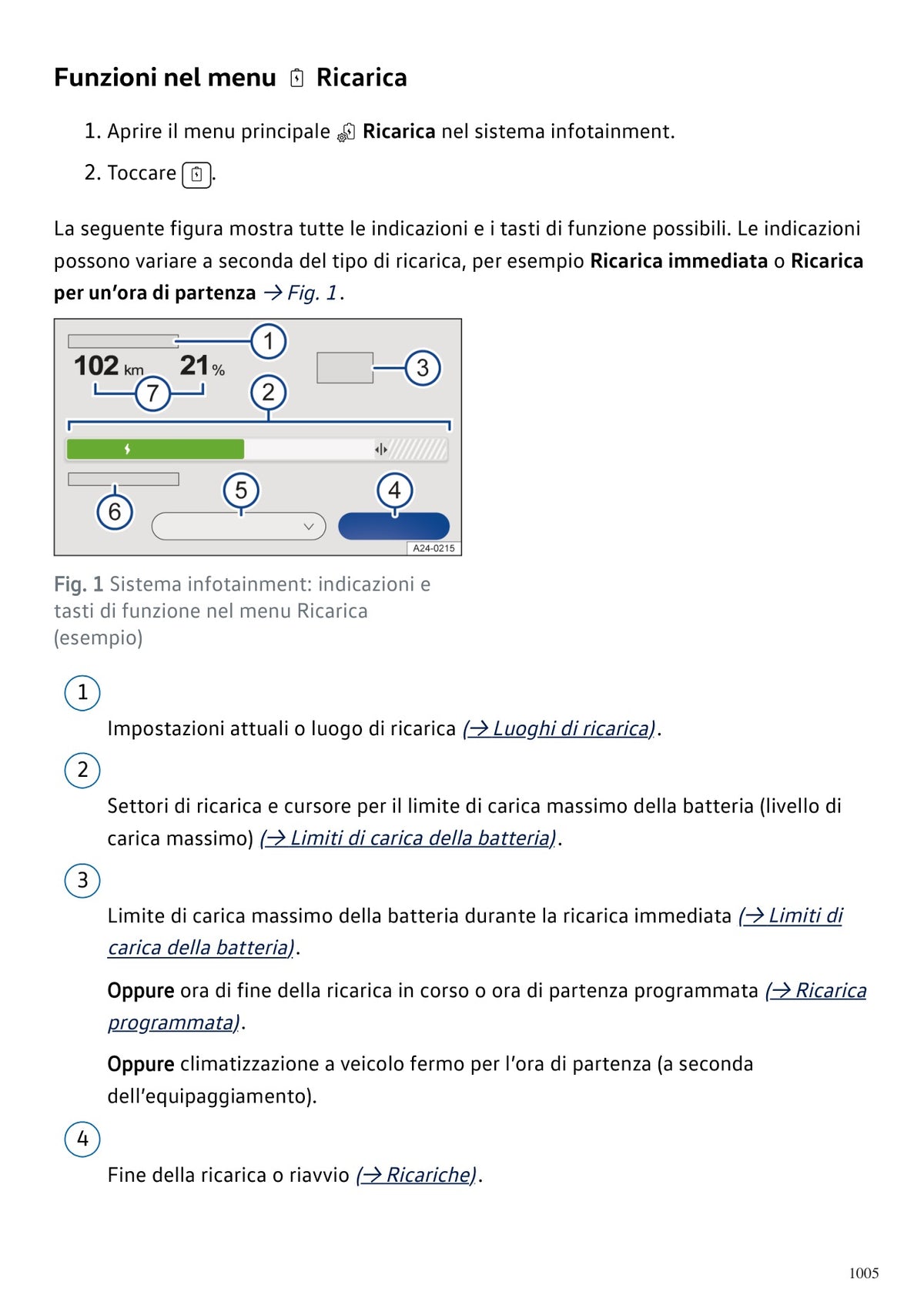 Volkswagen ID. Buzz 2027 Manuale Proprietario Italiano PDF