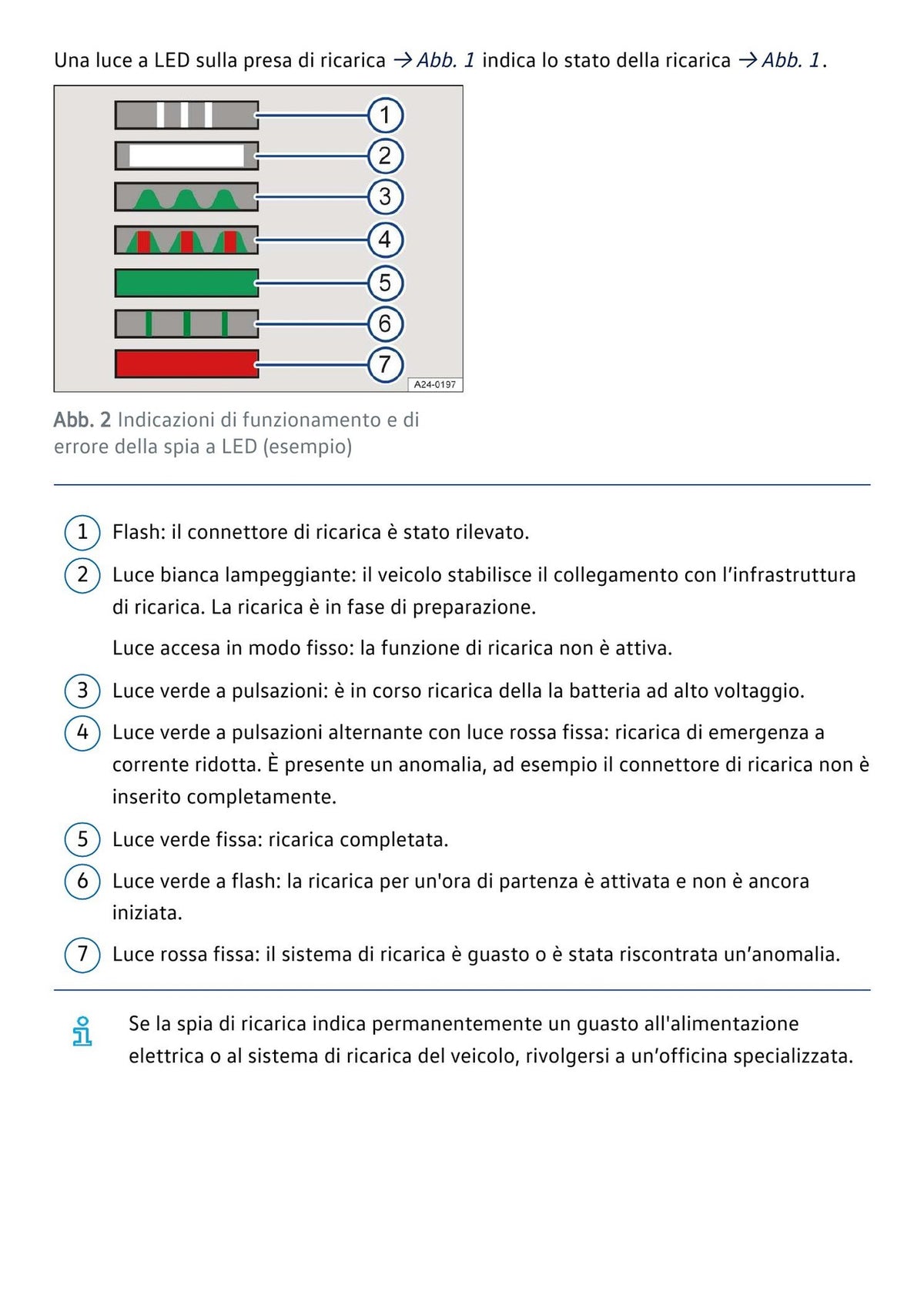Volkswagen ID. Buzz 2026 Manuale Proprietario Italiano PDF – 1291 Pagine