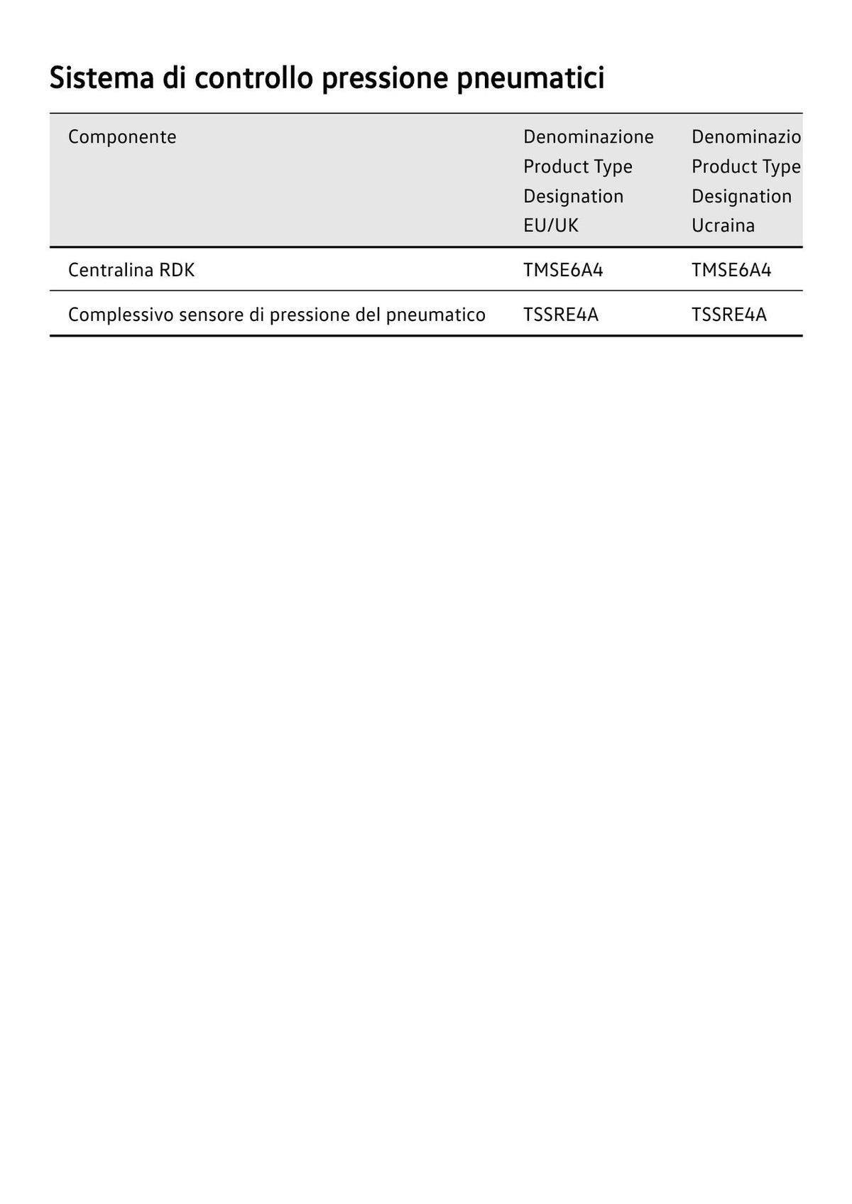 Volkswagen ID. Buzz 2026 Manuale Proprietario Italiano PDF – 1291 Pagine