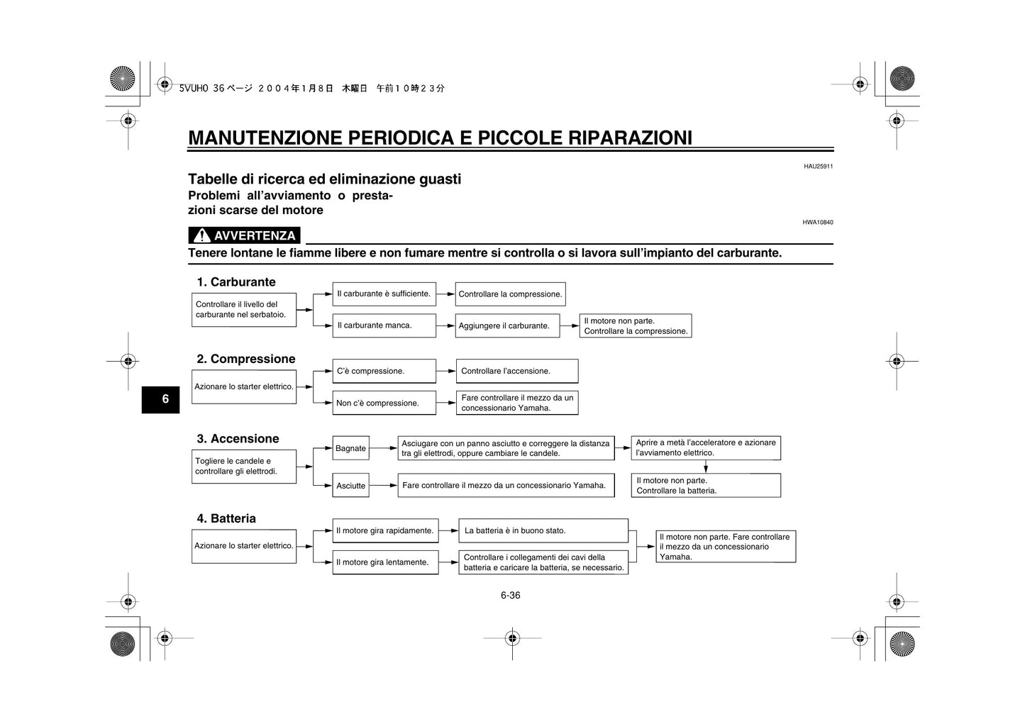 Yamaha TMAX XP500 2004 Manuale Uso e Manutenzione Italiano PDF – 92 Pagine