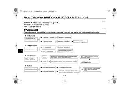 Yamaha TMAX XP500 2004 Manuale Uso e Manutenzione Italiano PDF – 92 Pagine