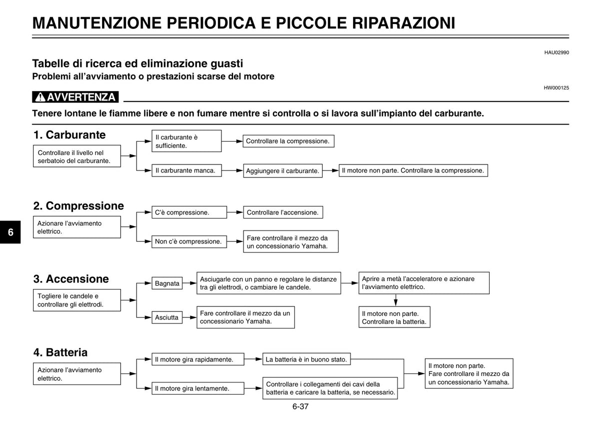 Yamaha TMAX XP500 2003 Manuale Uso e Manutenzione Italiano PDF – 102 Pagine