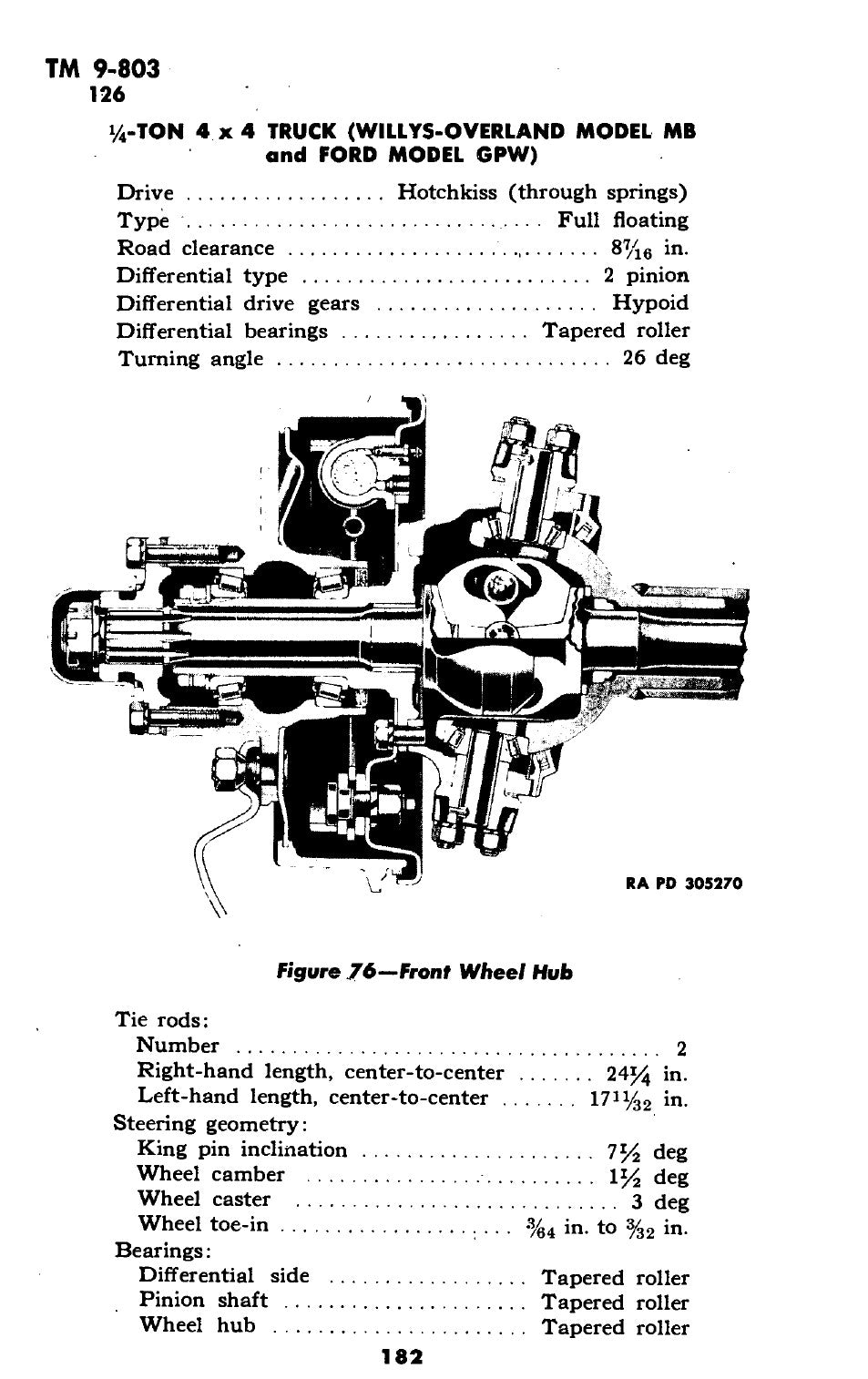 TM 9-803 Jeep Willys MB e Ford GPW - Manuale PDF 1944