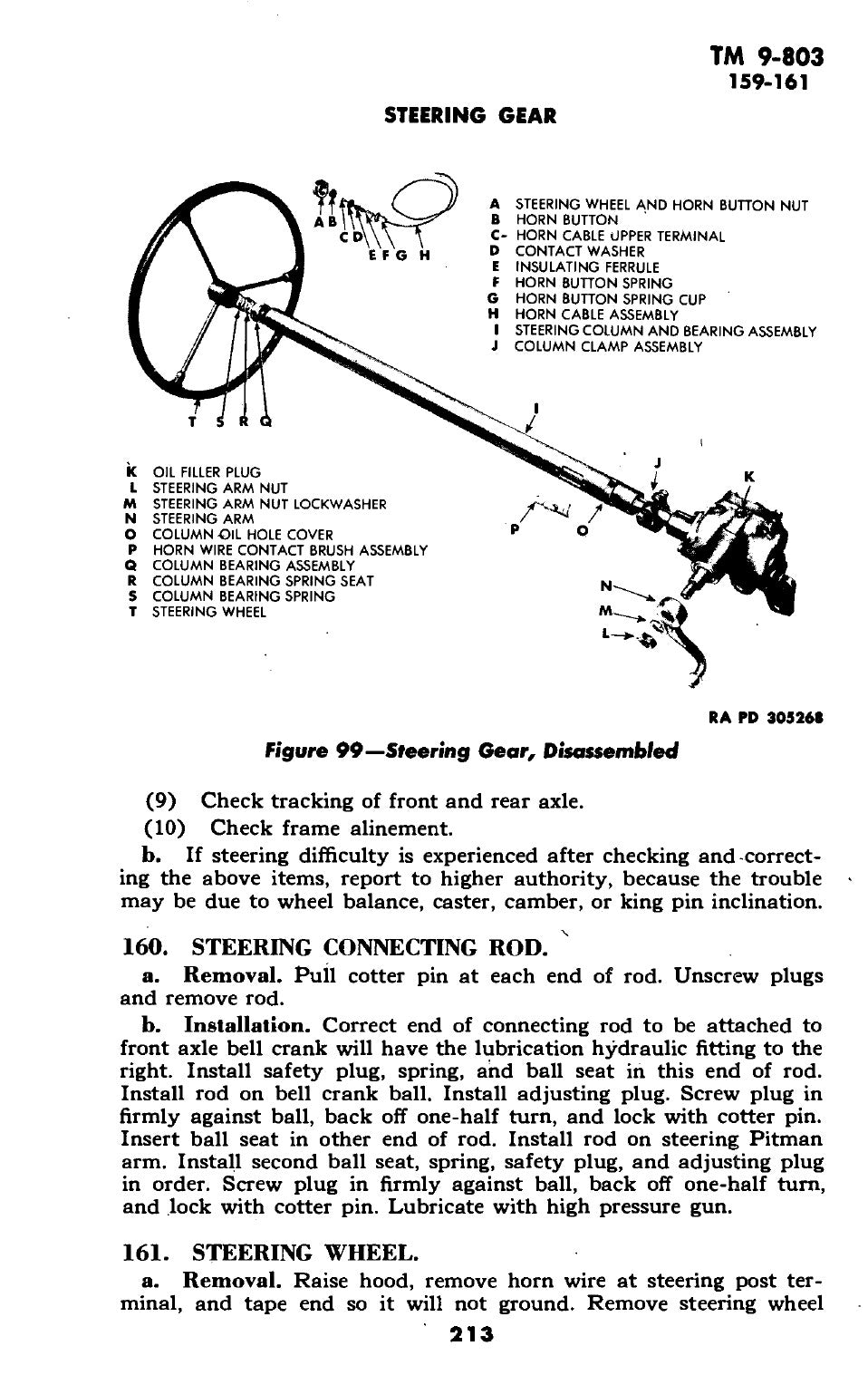 TM 9-803 Jeep Willys MB e Ford GPW - Manuale PDF 1944
