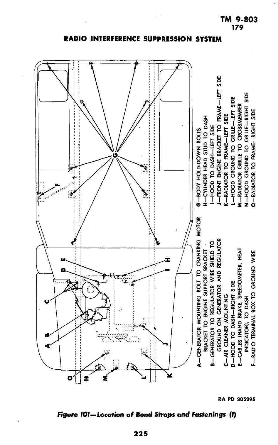 TM 9-803 Jeep Willys MB e Ford GPW - Manuale PDF 1944