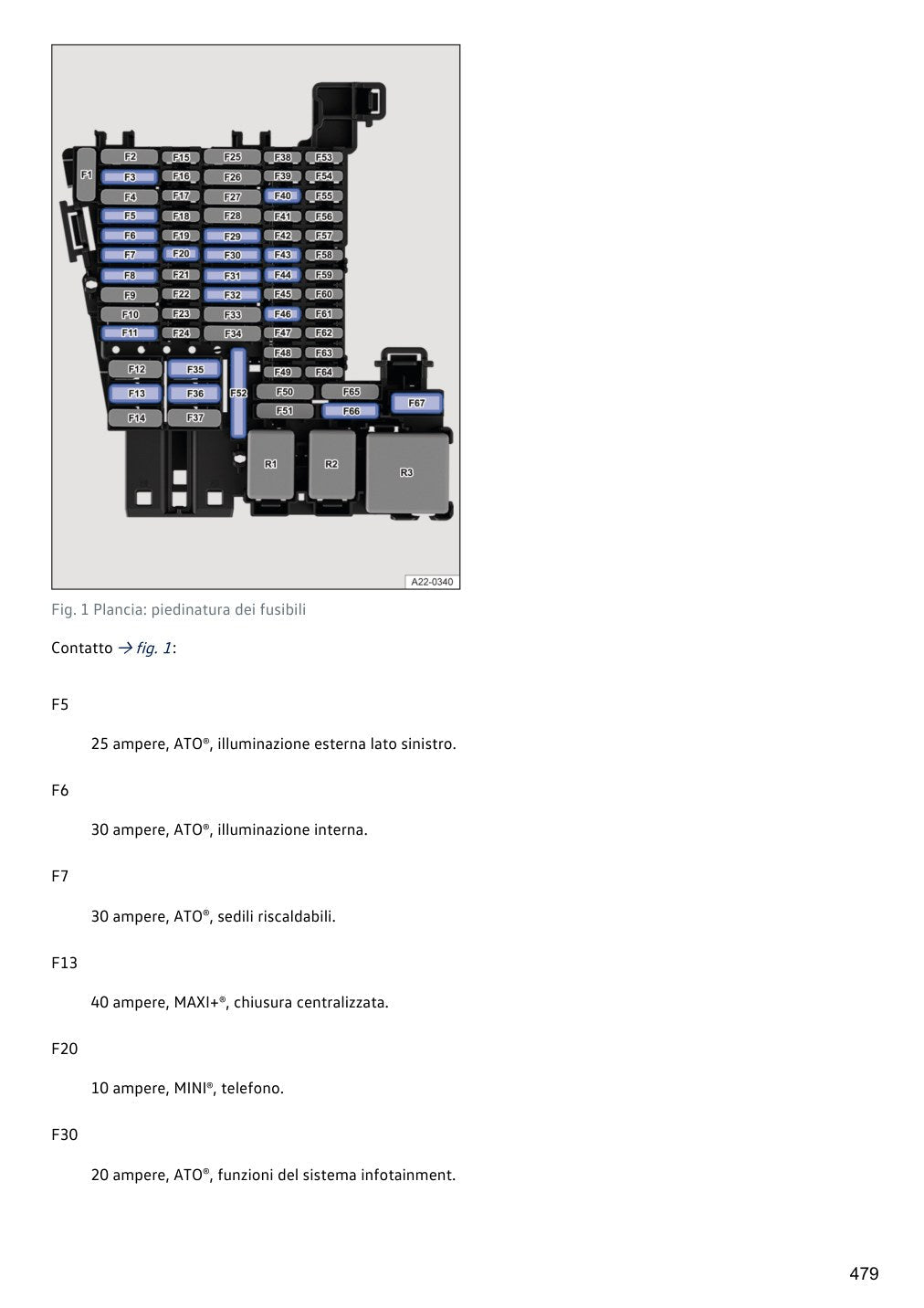 Manuale PDF ID4 2023 fusibili
