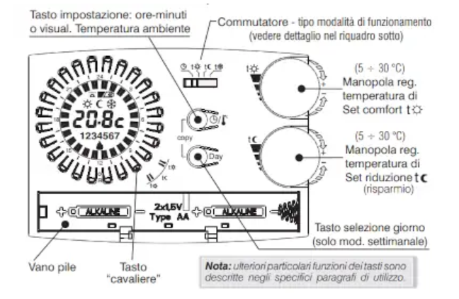 Guida Rapida Perry 1CR CR309S – Programmazione Termostato (PDF)