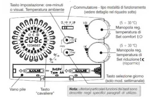 Guida Rapida Perry 1CR CR309S – Programmazione Termostato (PDF)
