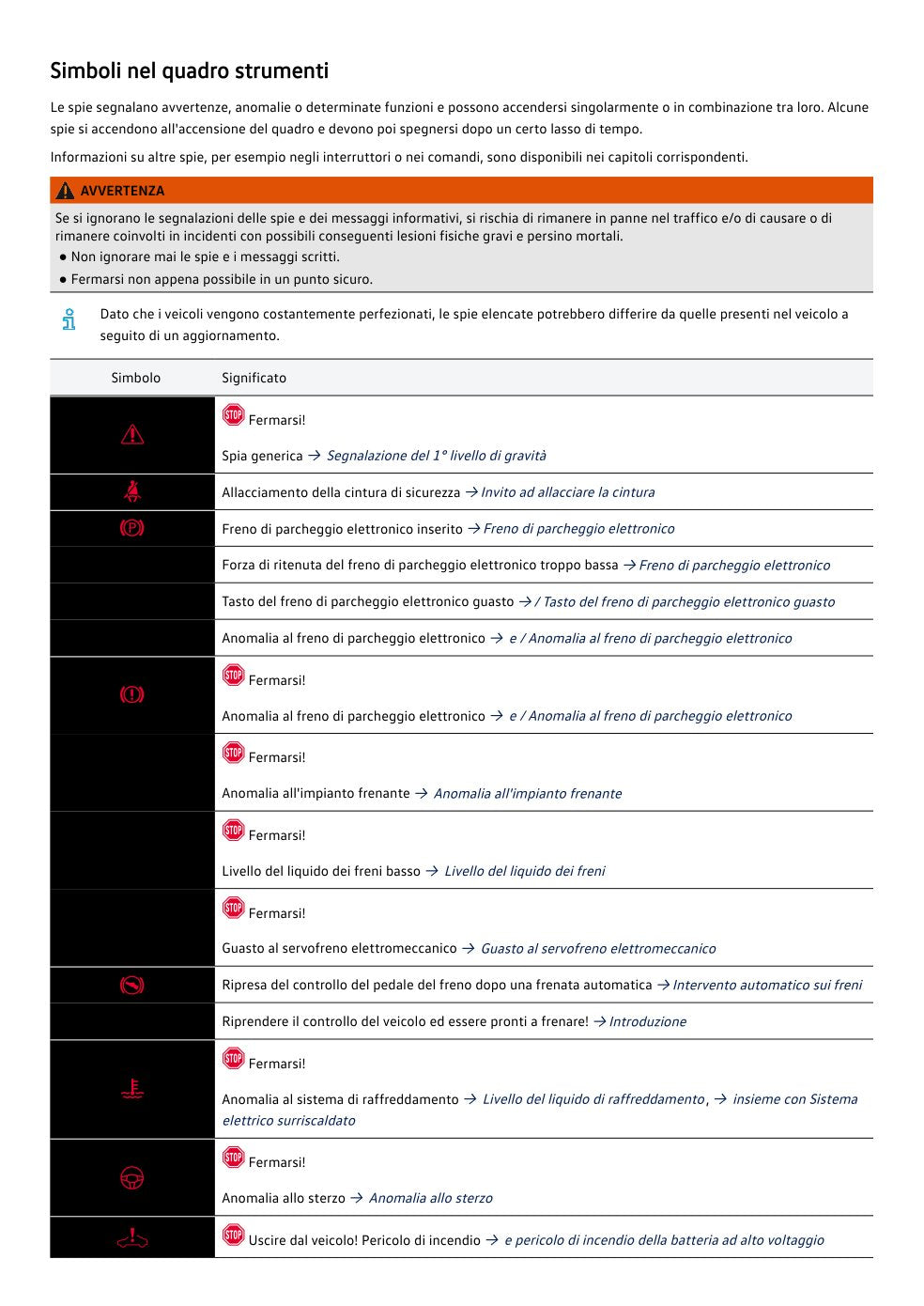 Volkswagen ID.3 2026 PDF ID3_2026_P013_Spie_cruscotto_COLORE.jpg