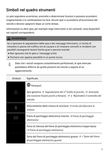 Manuale ID.3 Neo 2027 spie quadro strumenti in bianco e nero