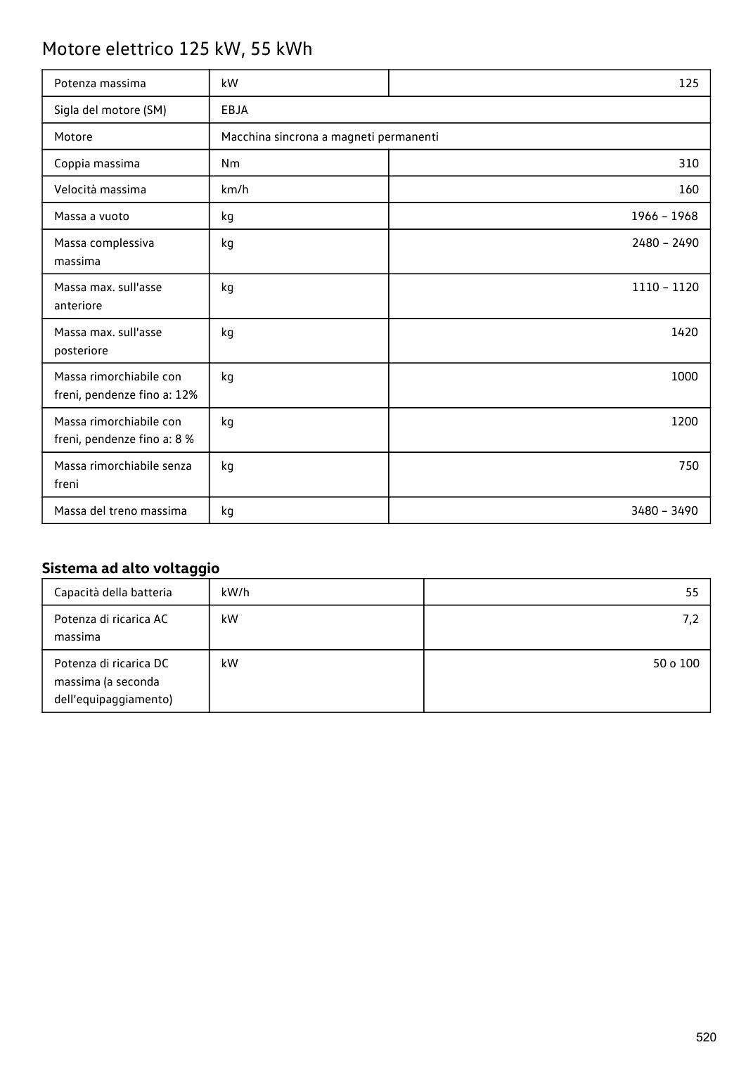 Manuale Volkswagen ID.4 2021 dati tecnici
