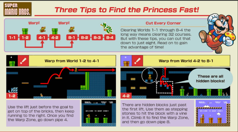 Nintendo World Championships NES Edition Guide PDF – Classified Info for 13 Legend Challenges
